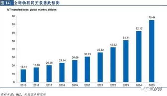 2017年新零售行業研究報告 網絡技術服務驅動變革