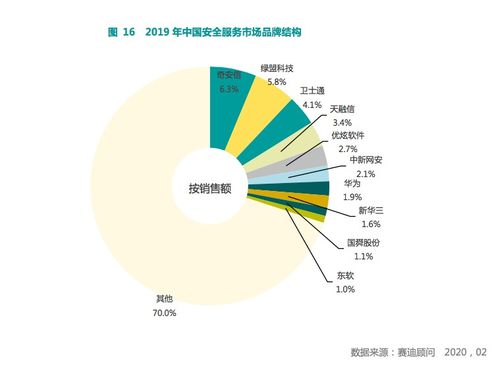 優(yōu)炫軟件力創(chuàng)佳績，位居安全服務領域前列
