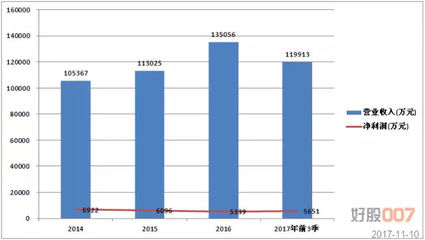 成功抓到翻倍股的牛散這次又看上了這只股!_財(cái)經(jīng)_網(wǎng)