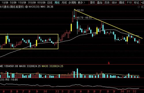 中興通訊 移為通信 烽火通信 東方通信,誰是5g再起老大