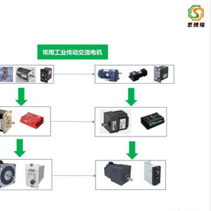 杭州思博瑞杭州思博瑞驅(qū)動設備產(chǎn)品簡介